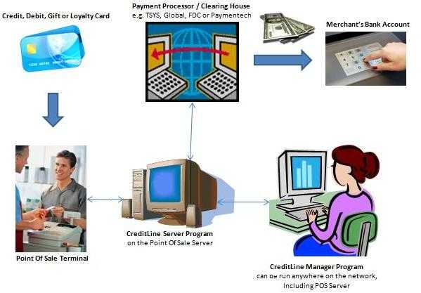 http://ww3w.trustlink.org/Image.aspx?ImageID=3931c